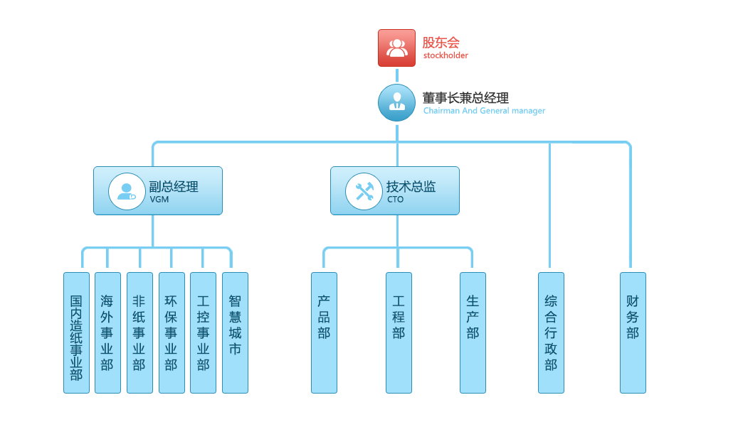 高达科技高效的组织机构研发了io模块和智慧井盖传感器