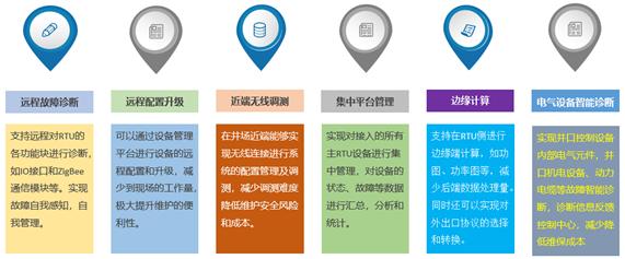 Digital oil pumping machine control cabinet and well site communication cabinet(图9)