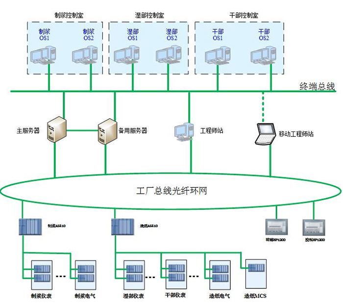 该项目结构图.jpg