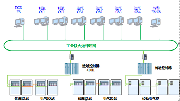 高达为该项目配置的控制系统图.jpg