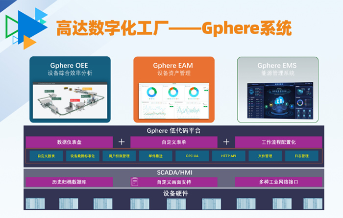 高达数字化工厂---Gphere系统.jpg